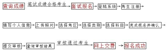 教师资格面试，陕师大教师资格培训，教师资格培训，教师资格面试公告