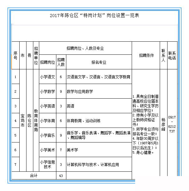 ��ʦ���ʦ�ʸ���ѵ����ʦ�ʸ���ѵ����½�����ʦ�����ߣ���ʦ��Ƹ��ѵ���ظڽ�ʦ���ظڽ�ʦ��ѵ���н̿��ԣ��н���ѵ����ʦ��Ƹ���ԣ���ʦ�ʸ���