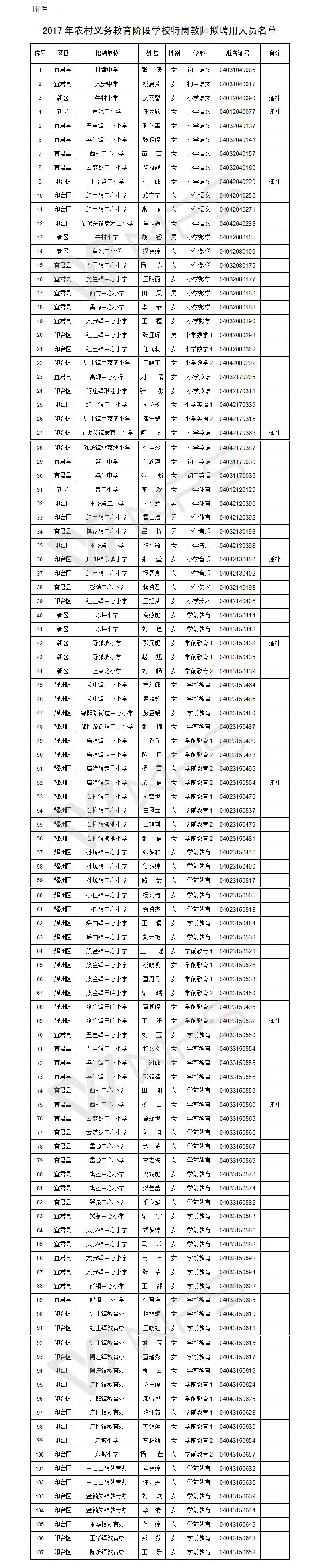 ��ʦ���ʦ�ʸ���ѵ��ʦ�����ߣ�ͭ���ظڽ�ʦ���ظڽ�ʦ��ѵ���ظڽ�ʦ����