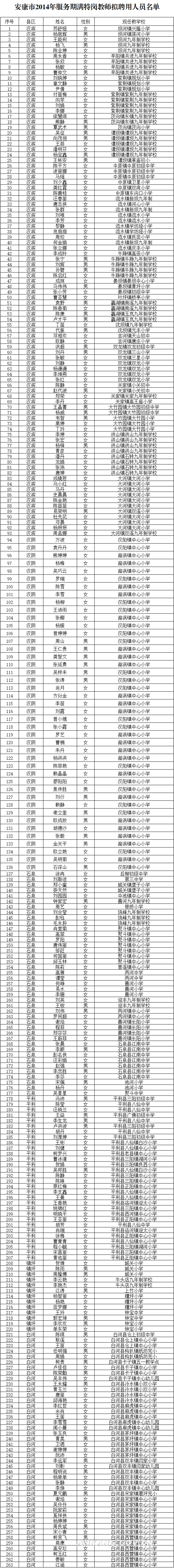 陕师大教师资格培训,特岗教师培训,师范在线,教师资格培训,教师资格考试