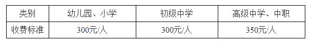 教师资格面试费用