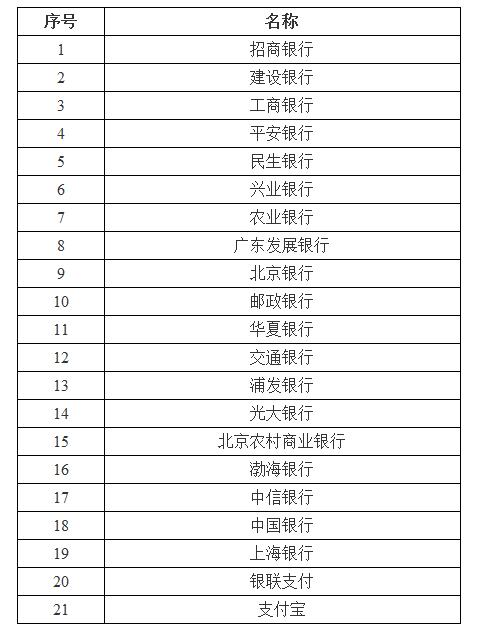 中小学教师资格考试报名网上支付银行列表
