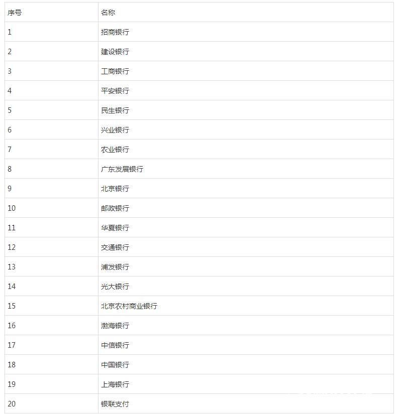 教师资格报名缴费