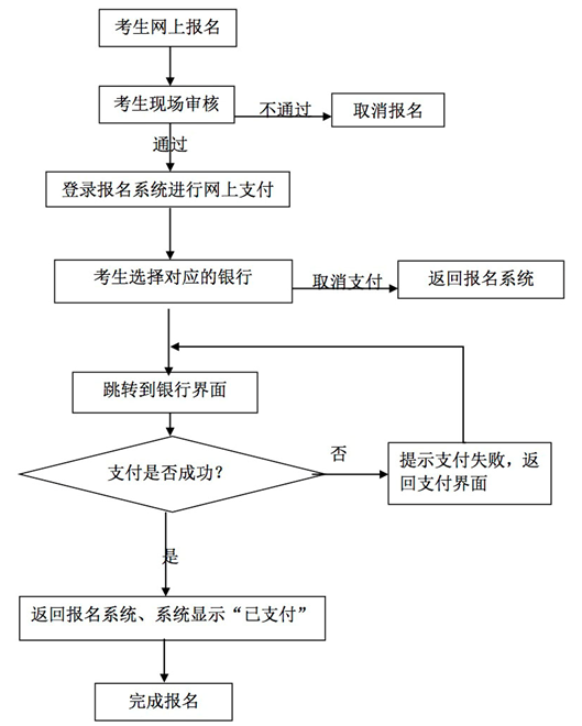 教师资格考试报名流程