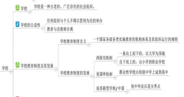 ��ʦ���ʦ�ʸ���ѵ����ʦ�ʸ���ԣ�����ѧ��ʦ�����ߣ���ʦ�ʸ���ѵ