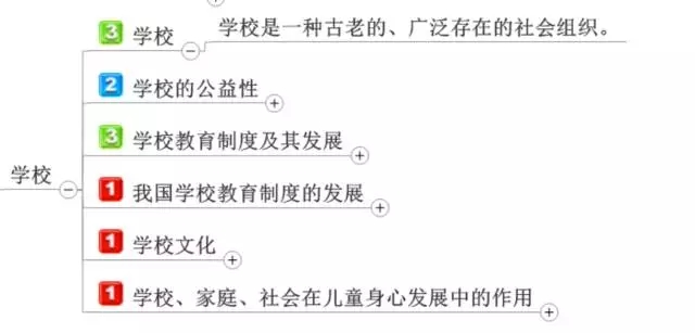 ��ʦ���ʦ�ʸ���ѵ����ʦ�ʸ���ԣ�����ѧ��ʦ�����ߣ���ʦ�ʸ���ѵ