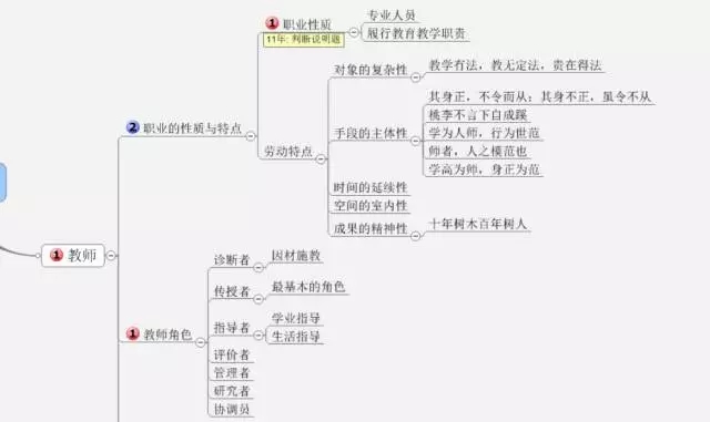 ��ʦ���ʦ�ʸ���ѵ����ʦ�ʸ���ԣ�����ѧ��ʦ�����ߣ���ʦ�ʸ���ѵ