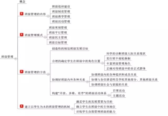 ��ʦ���ʦ�ʸ���ѵ����ʦ�ʸ���ԣ�����ѧ��ʦ�����ߣ���ʦ�ʸ���ѵ