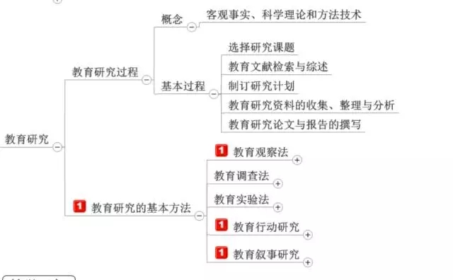 ��ʦ���ʦ�ʸ���ѵ����ʦ�ʸ���ԣ�����ѧ��ʦ�����ߣ���ʦ�ʸ���ѵ