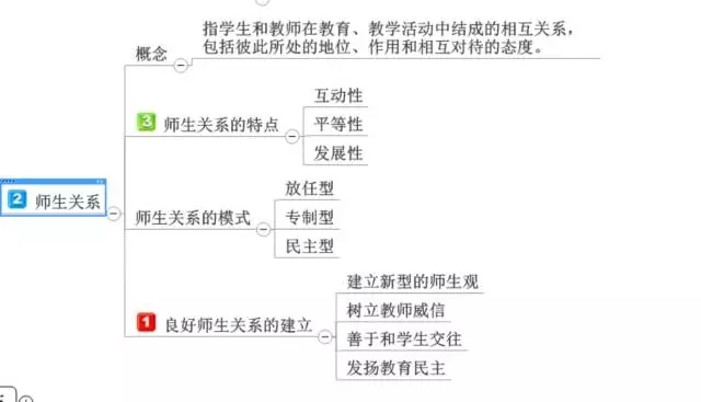 ��ʦ���ʦ�ʸ���ѵ����ʦ�ʸ���ԣ�����ѧ��ʦ�����ߣ���ʦ�ʸ���ѵ