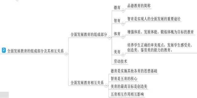 ��ʦ���ʦ�ʸ���ѵ����ʦ�ʸ���ԣ�����ѧ��ʦ�����ߣ���ʦ�ʸ���ѵ