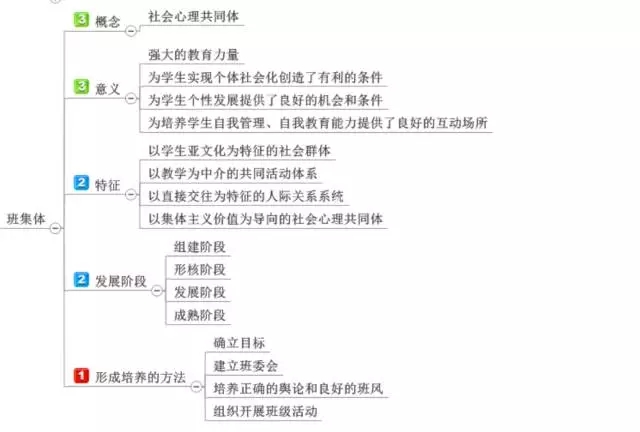 ��ʦ���ʦ�ʸ���ѵ����ʦ�ʸ���ԣ�����ѧ��ʦ�����ߣ���ʦ�ʸ���ѵ