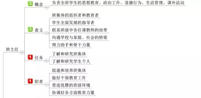 ��ʦ���ʦ�ʸ���ѵ����ʦ�ʸ���ԣ�����ѧ��ʦ�����ߣ���ʦ�ʸ���ѵ