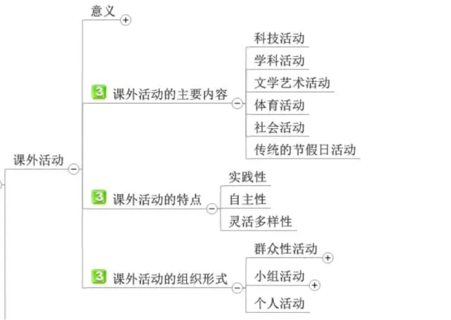 ��ʦ���ʦ�ʸ���ѵ����ʦ�ʸ���ԣ�����ѧ��ʦ�����ߣ���ʦ�ʸ���ѵ