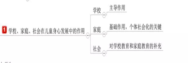 ��ʦ���ʦ�ʸ���ѵ����ʦ�ʸ���ԣ�����ѧ��ʦ�����ߣ���ʦ�ʸ���ѵ