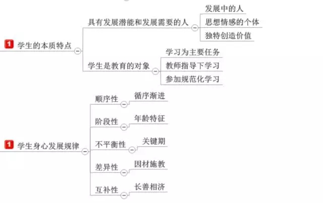 ��ʦ���ʦ�ʸ���ѵ����ʦ�ʸ���ԣ�����ѧ��ʦ�����ߣ���ʦ�ʸ���ѵ