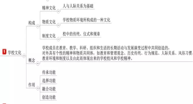 ��ʦ���ʦ�ʸ���ѵ����ʦ�ʸ���ԣ�����ѧ��ʦ�����ߣ���ʦ�ʸ���ѵ