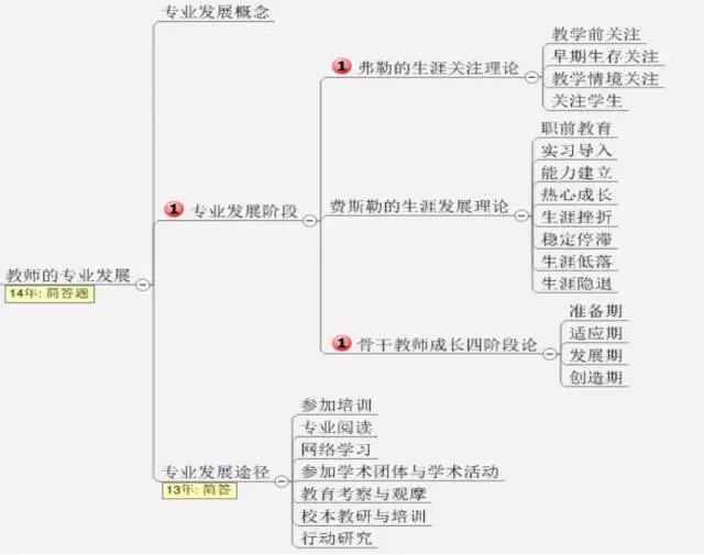 ��ʦ���ʦ�ʸ���ѵ����ʦ�ʸ���ԣ�����ѧ��ʦ�����ߣ���ʦ�ʸ���ѵ