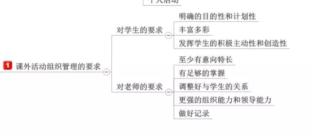 ��ʦ���ʦ�ʸ���ѵ����ʦ�ʸ���ԣ�����ѧ��ʦ�����ߣ���ʦ�ʸ���ѵ