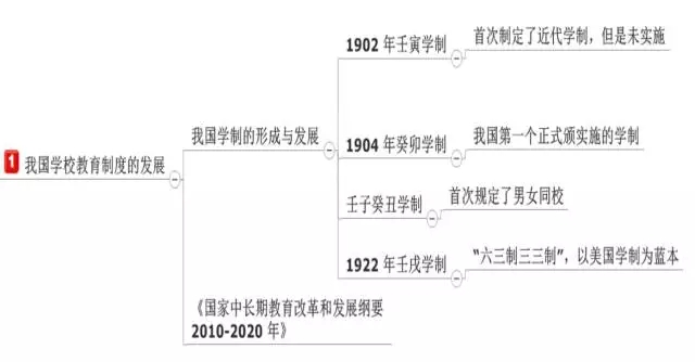 ��ʦ���ʦ�ʸ���ѵ����ʦ�ʸ���ԣ�����ѧ��ʦ�����ߣ���ʦ�ʸ���ѵ