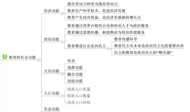 ��ʦ���ʦ�ʸ���ѵ����ʦ�ʸ���ԣ�����ѧ��ʦ�����ߣ���ʦ�ʸ���ѵ