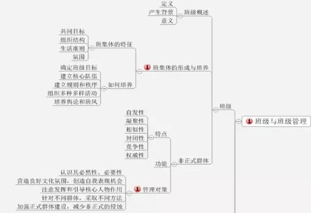 ��ʦ���ʦ�ʸ���ѵ����ʦ�ʸ���ԣ�����ѧ��ʦ�����ߣ���ʦ�ʸ���ѵ