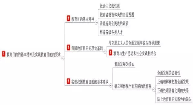 ��ʦ���ʦ�ʸ���ѵ����ʦ�ʸ���ԣ�����ѧ��ʦ�����ߣ���ʦ�ʸ���ѵ