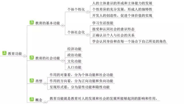 ��ʦ���ʦ�ʸ���ѵ����ʦ�ʸ���ԣ�����ѧ��ʦ�����ߣ���ʦ�ʸ���ѵ