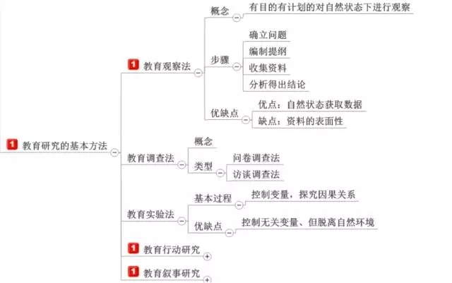 ��ʦ���ʦ�ʸ���ѵ����ʦ�ʸ���ԣ�����ѧ��ʦ�����ߣ���ʦ�ʸ���ѵ